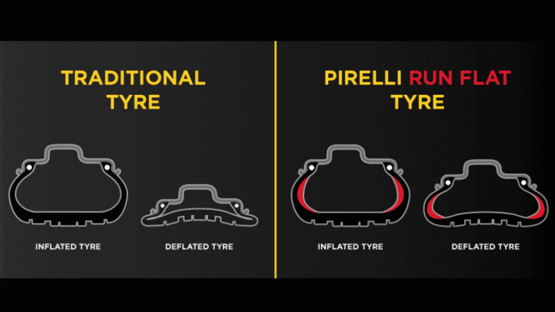 What is Run Flat Tire Technology: Ultimate Guide to Safety & Performance