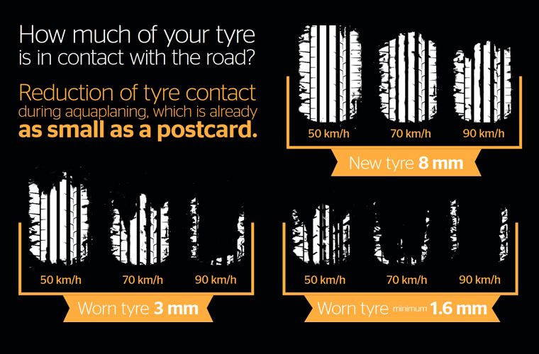 How to Check Tire Contact Patch: Easy Steps for Safer Driving