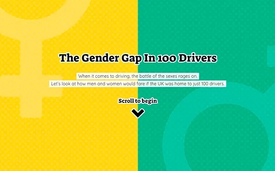 The Gender Gap in 100 Drivers