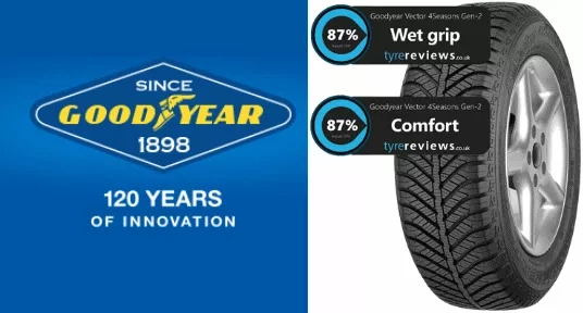 Goodyear Vector 4Seasons Gen-2 scoops four test awards in 2018